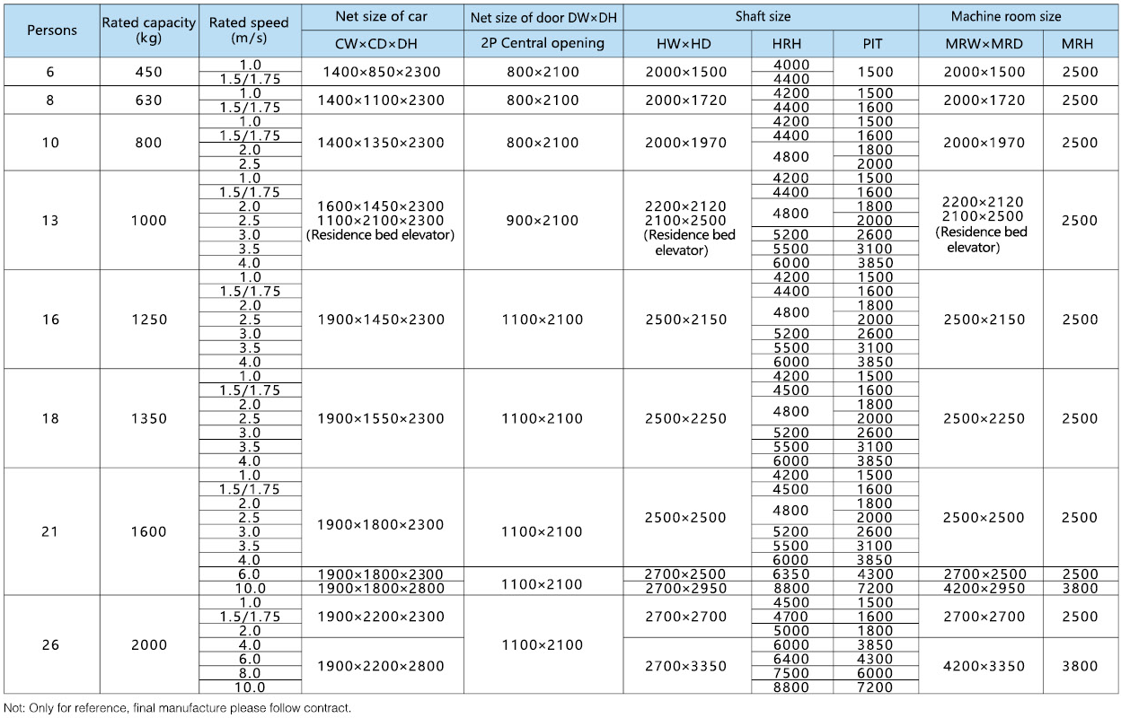 Passenger Elevator Specifications Passenger Elevator Specifications