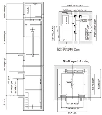 Elevator dimension Elevator dimension