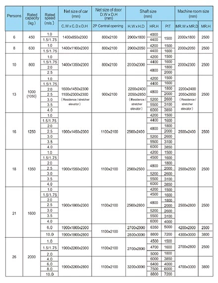 loading capacities of FUJI machine roomless passenger lifts loading capacities of FUJI machine roomless passenger lifts