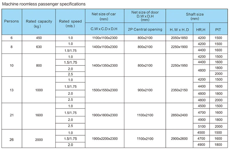 Machine Roomless Passenger Elevator specifications Machine Roomless Passenger Elevator specifications